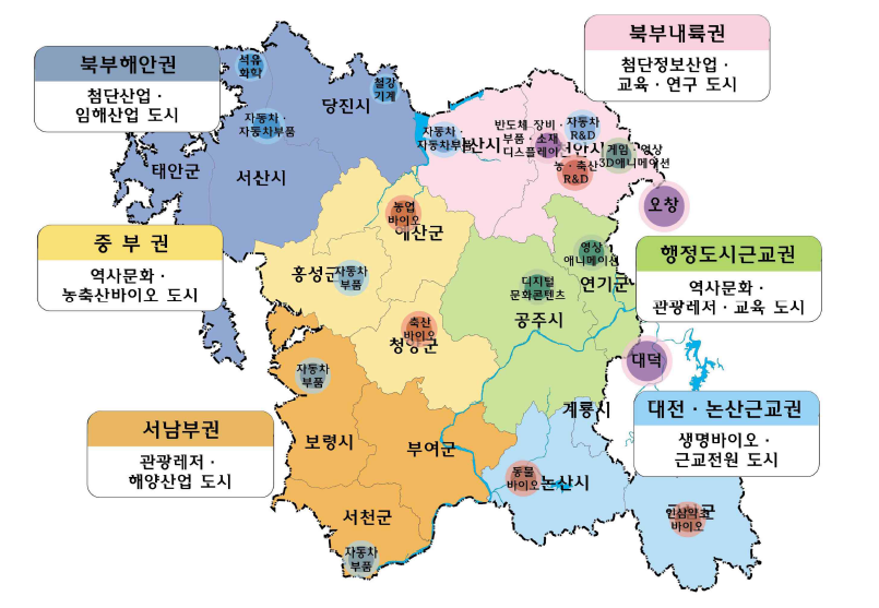 제3차 충청남도종합계획 권역별 특화산업 및 기능 육성방향