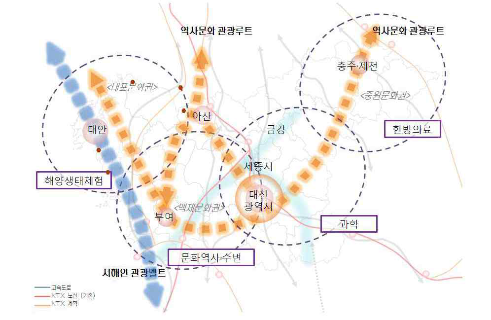 충청 관광권 공간전략 및 특성화 계획의 기본 방향