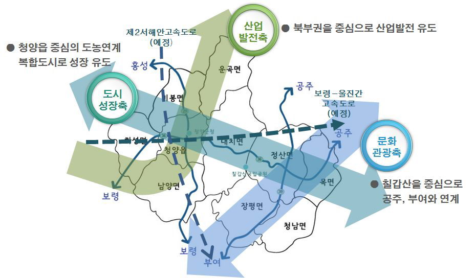 청양군의 발전축