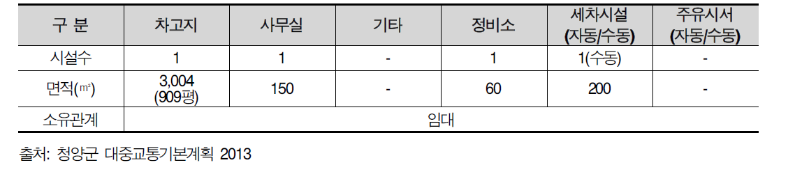 차고지 및 시설규모 현황