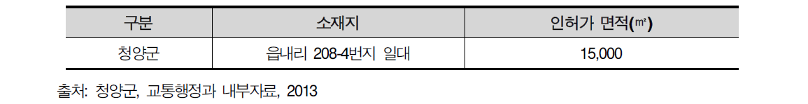 청양시외버스터미널 현황