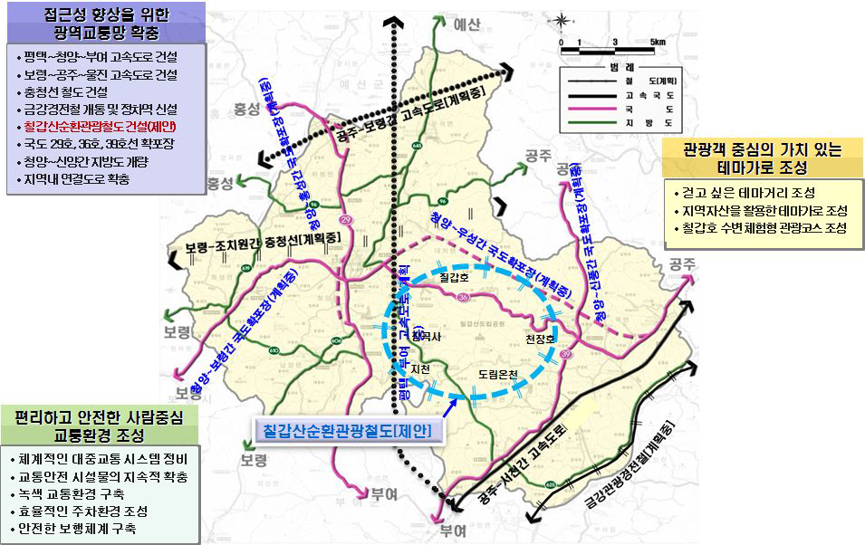 청양군 교통망 확충계획