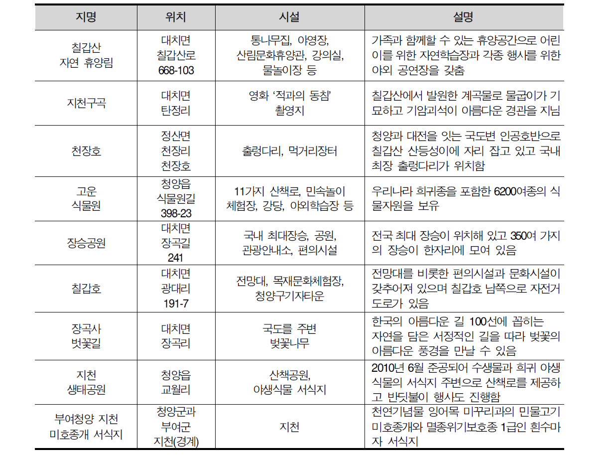 청양군 자연관광 자원