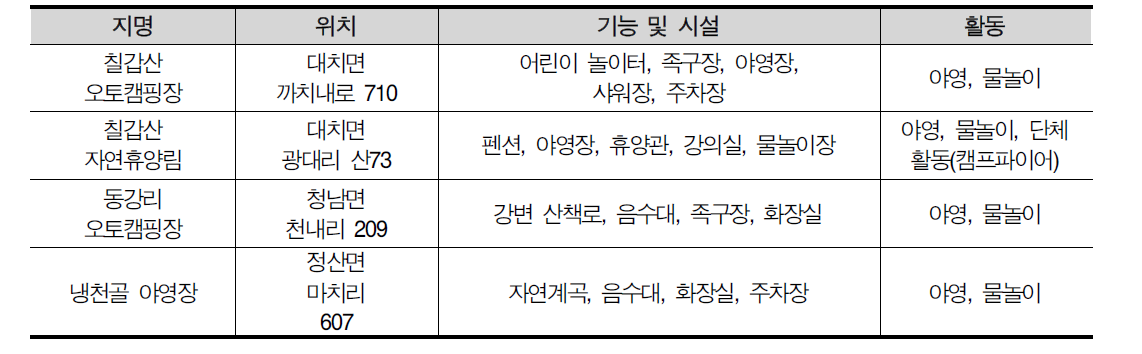 청양군 캠핑시설