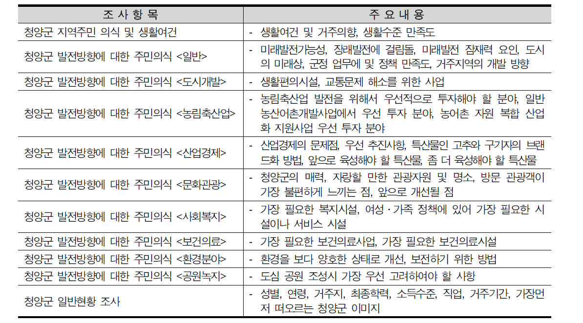 설문조사 주요 내용