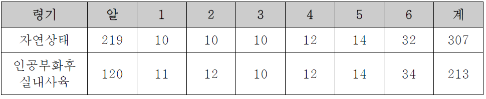 벼메뚜기 한살이