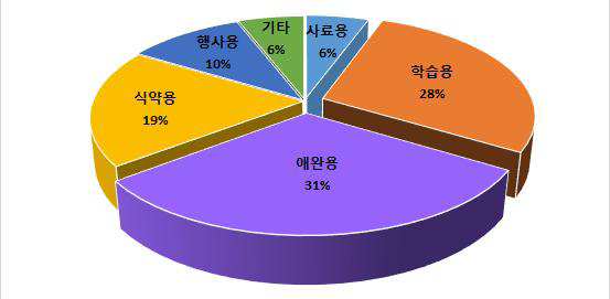 곤충사육형태