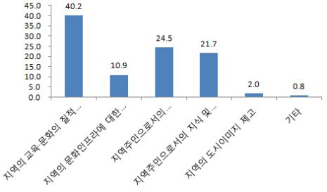 대표도서관의 역할