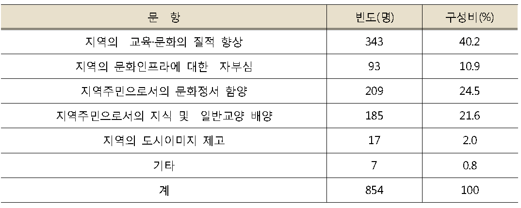 대표도서관의 역할