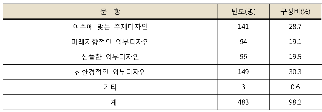 도서관 외부 디자인