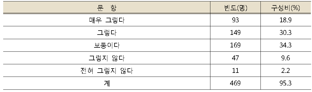 도서관 프로그램 기획 참여 의사