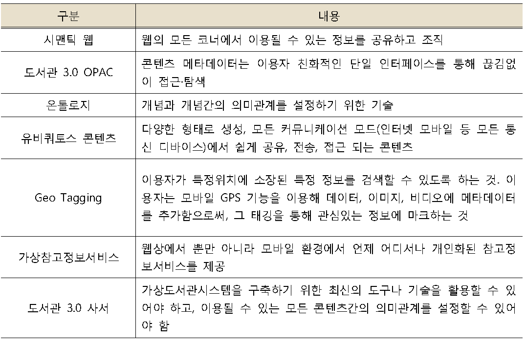 Library 3.0의 특징