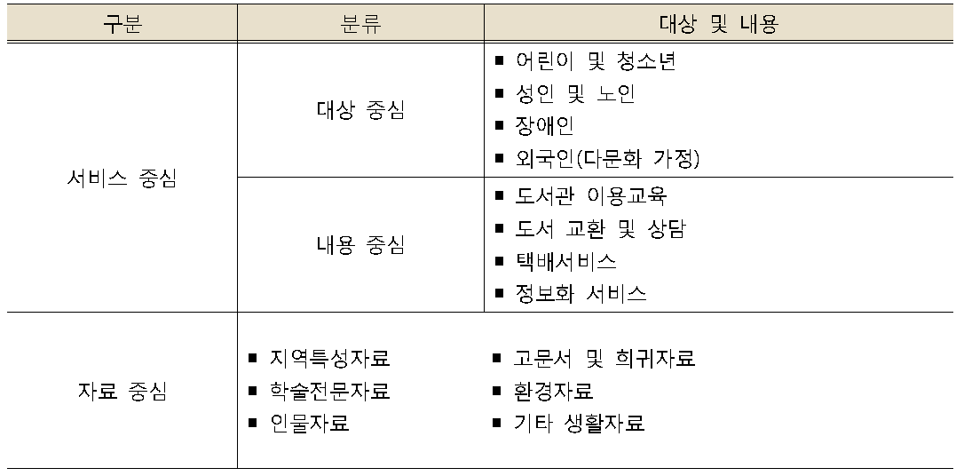 공공도서관의 특성화 구분