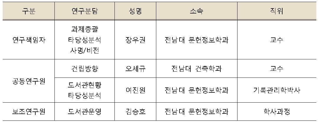 연구 추진체계