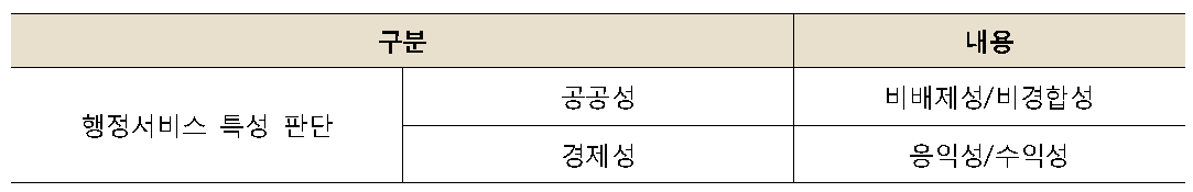 공공성과 경제성의 판단기준