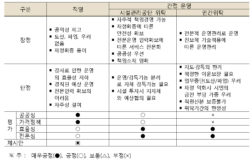 도서관 운영 장·단점