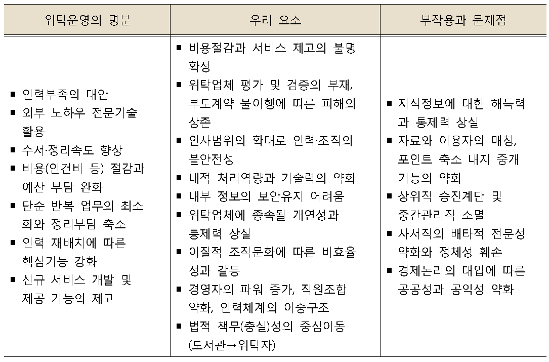 공공도서관 위탁운영의 쟁점