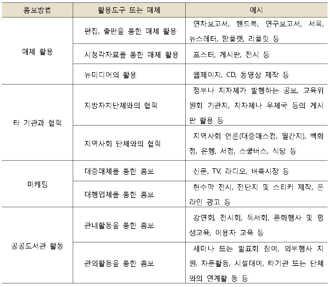 대표도서관 홍보 프로그램