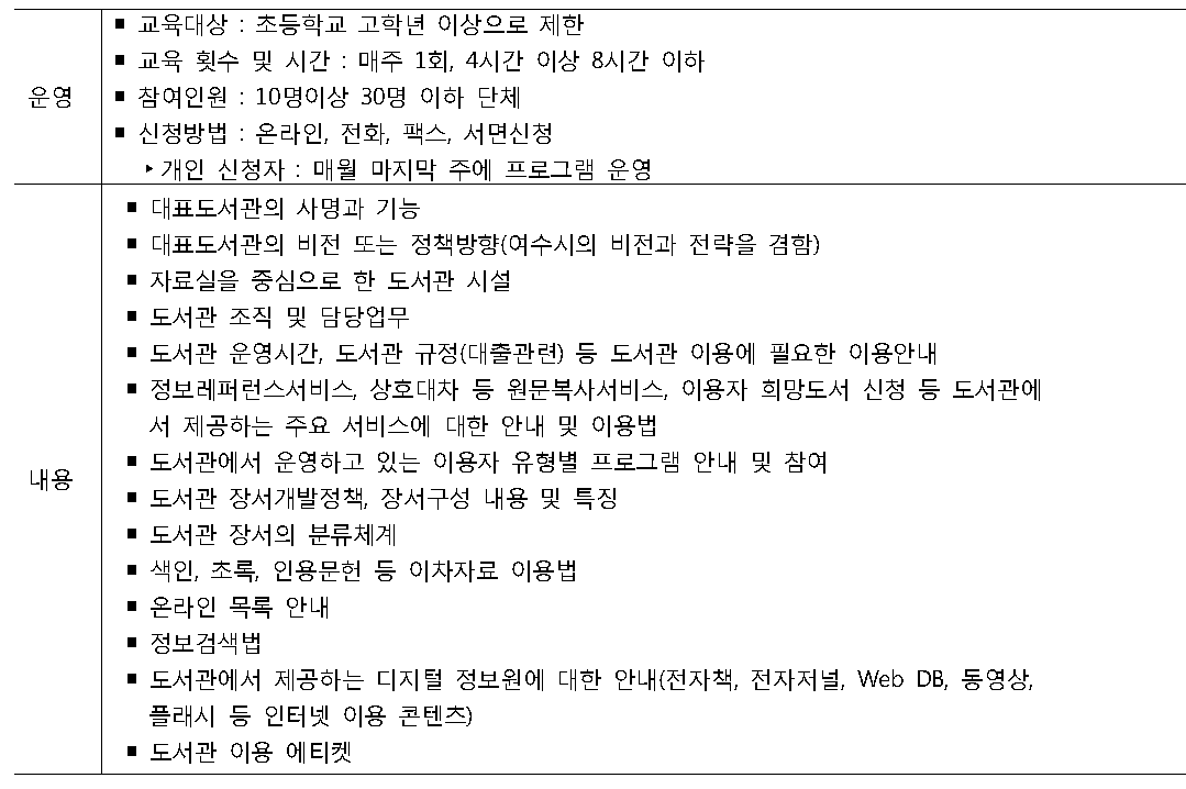 대표도서관 오리엔테이션 프로그램 운영과 내용