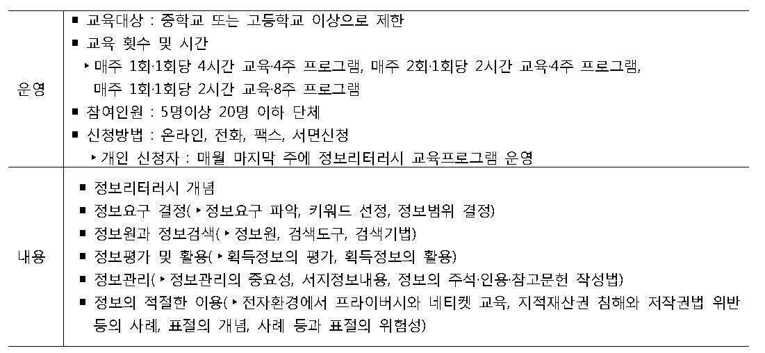 대표도서관 정보리터러시 교육 프로그램 운영과 내용