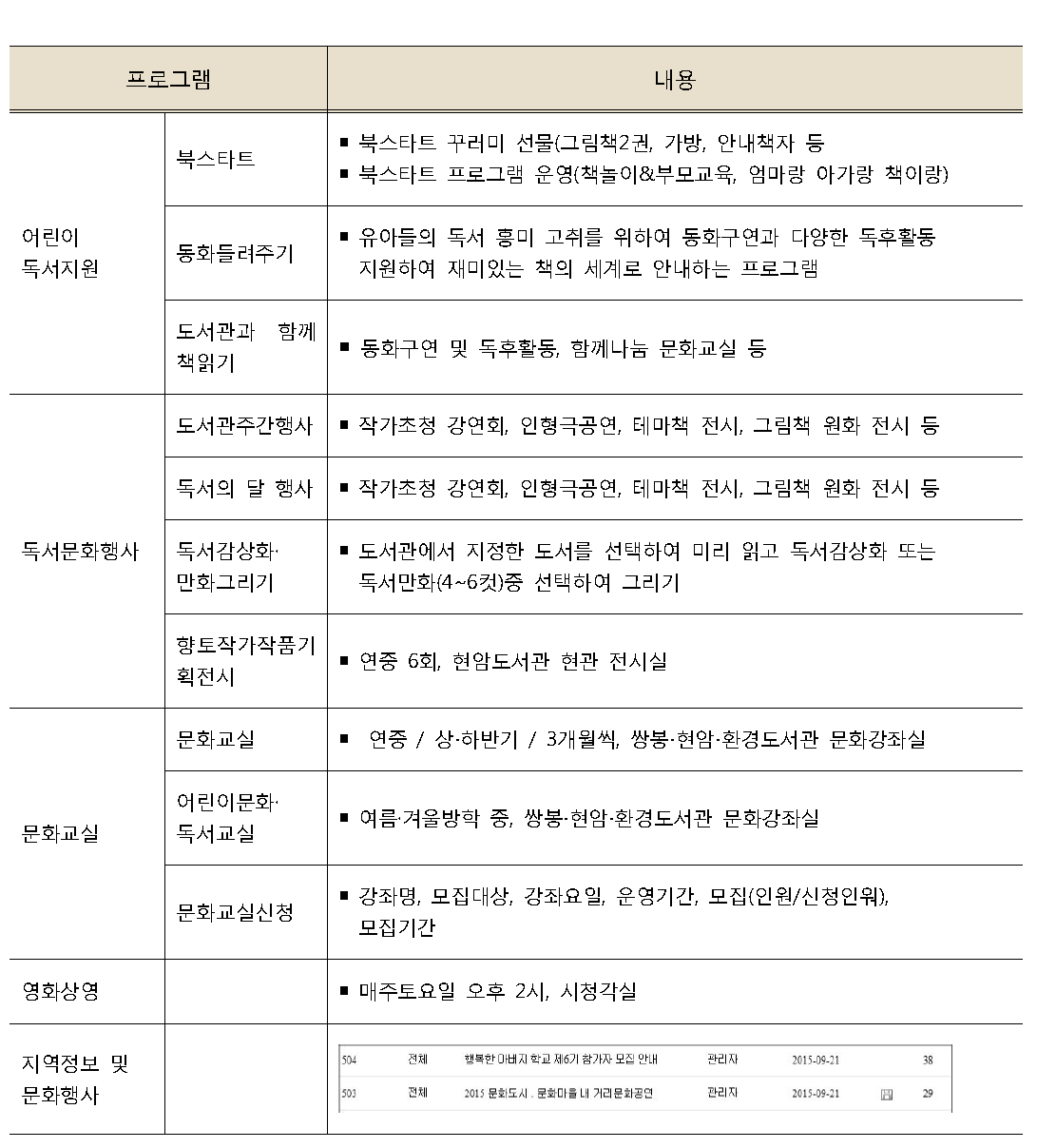 여수시립도서관 문화마당