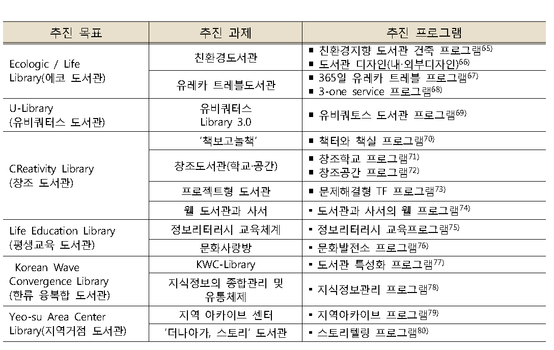 유레카(EUREKA) 프로그램