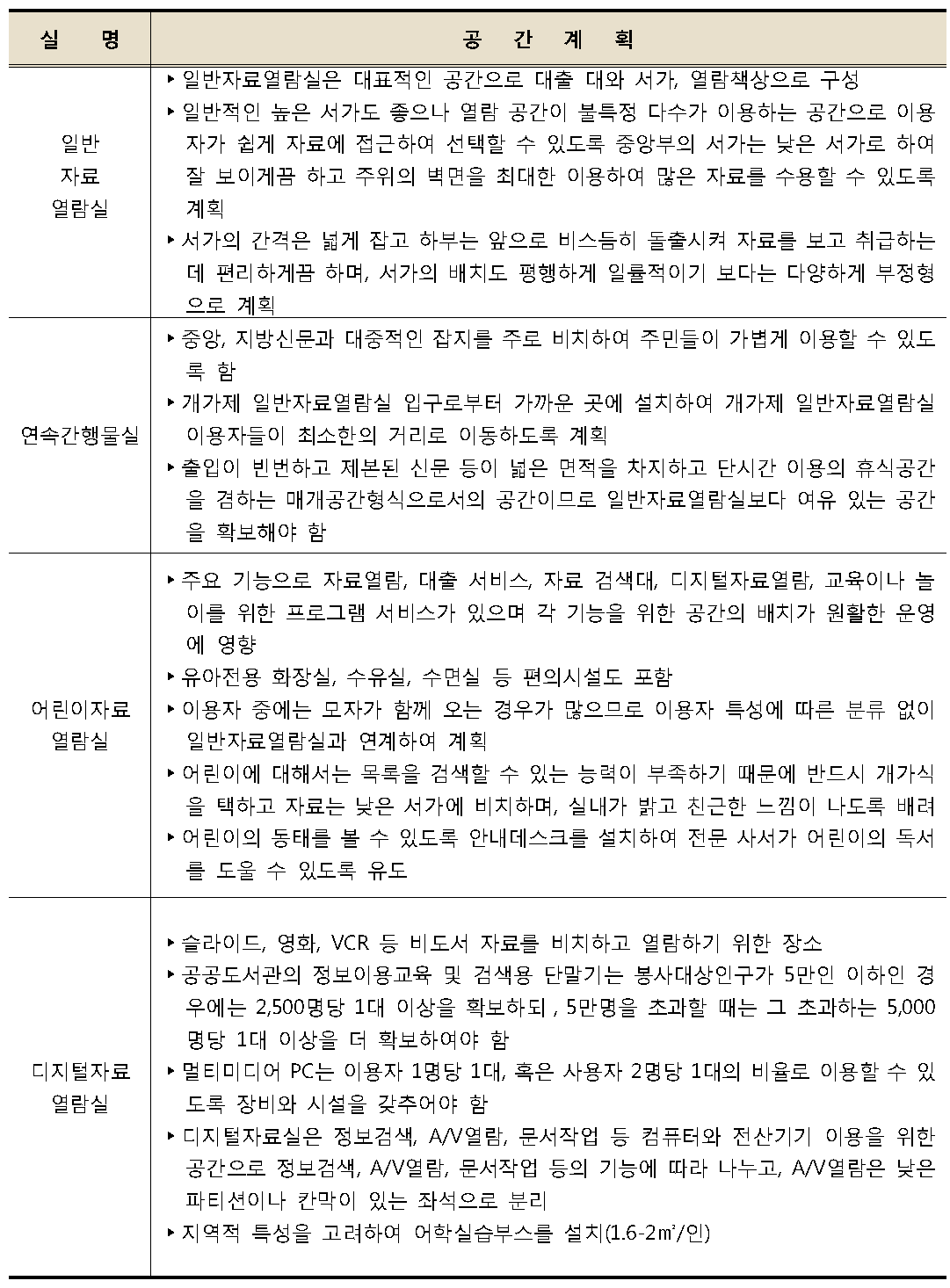 자료열람실 부문 계획방향