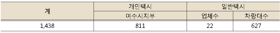 여객운송업체(택시)