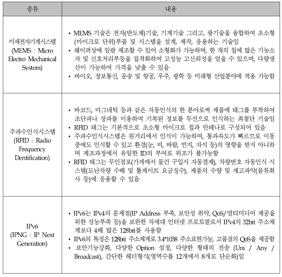 유비쿼터스 컴퓨팅 기술