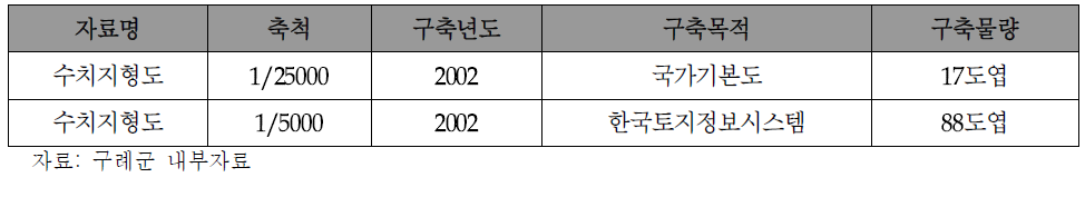 공간정보 DB보유 현황