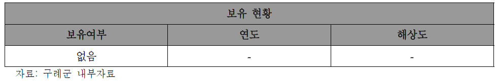 위성영상 보유 현황