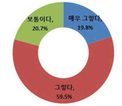 구례군 발전에서 공간정보체계의 필수요건