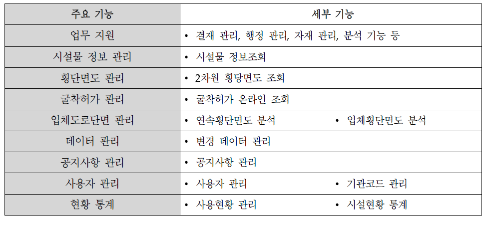 지하시설물 통합정보시스템의 주요기능