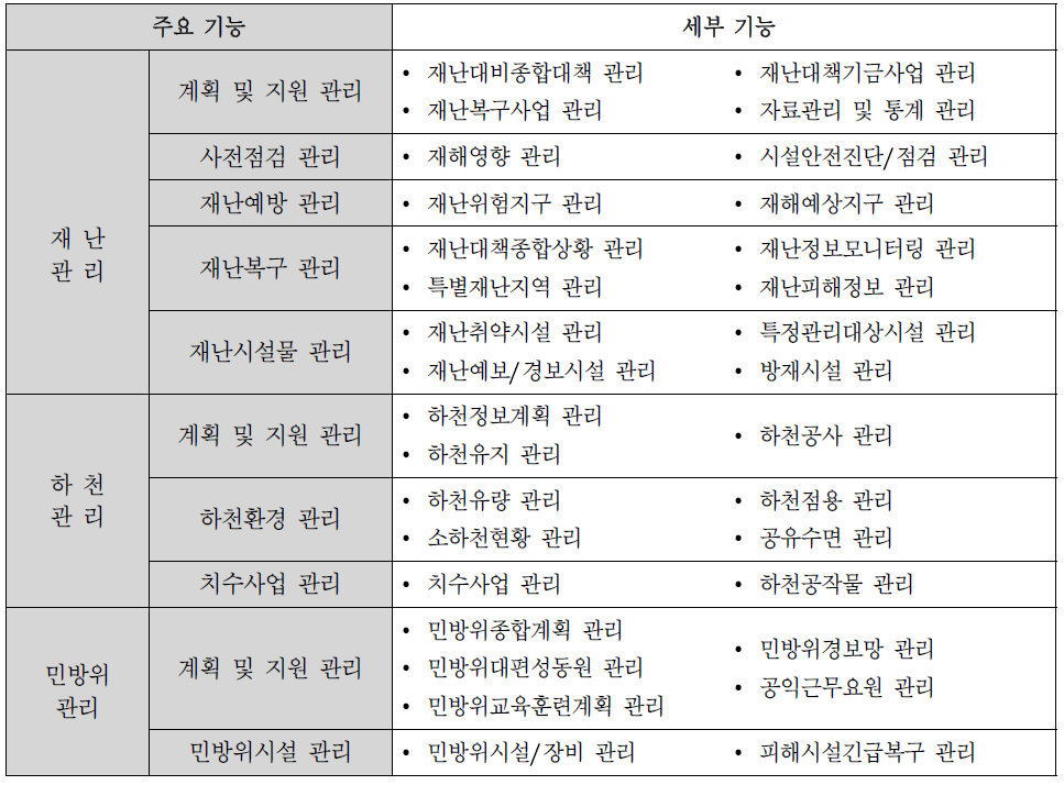 재난방재종합관리시스템의 주요기능