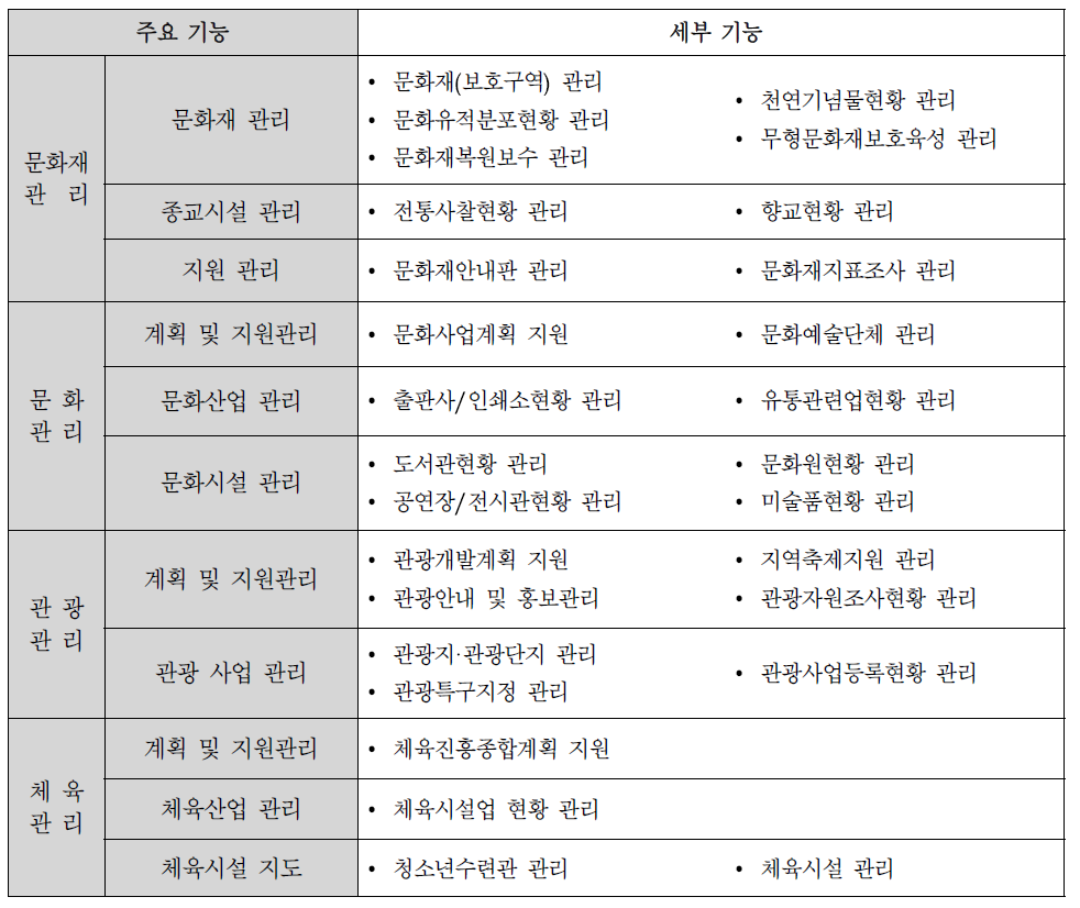 문화관광종합관리시스템의 주요기능