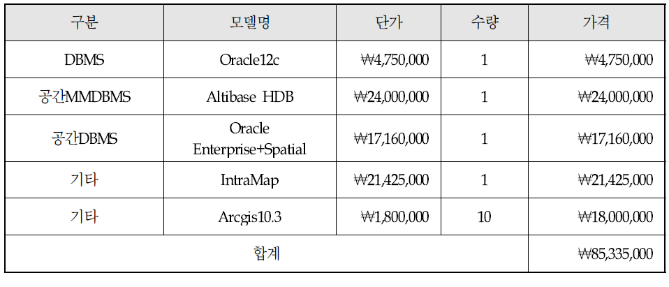 소프트웨어 구입비용