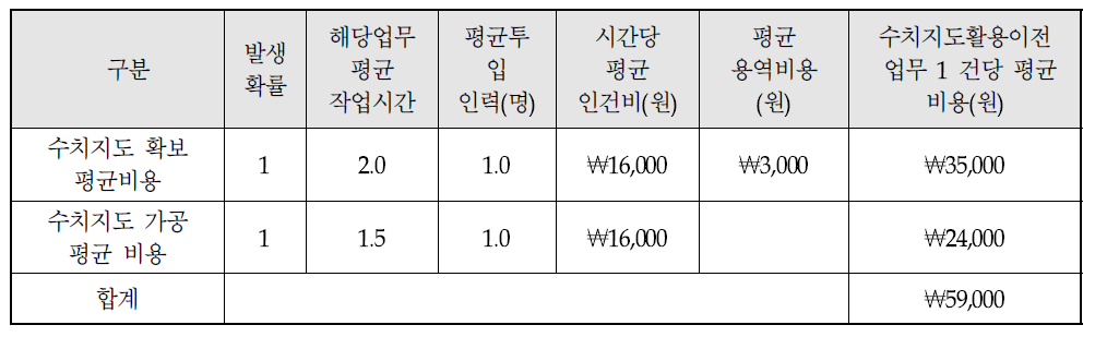 수치지도 활용 정보취득 비용