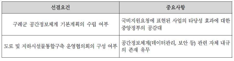 국고보조 선결요건 및 중요사항