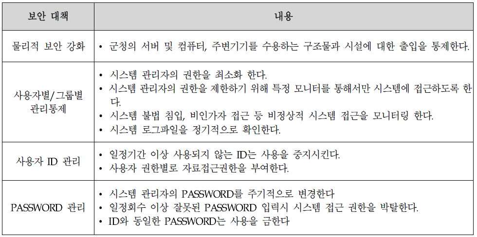 시스템 보안유지 방안