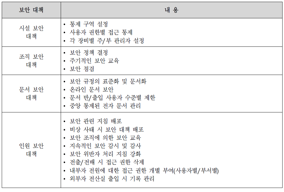 원시자료 및 시설 보안유지 방안