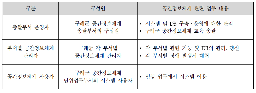 교육대상