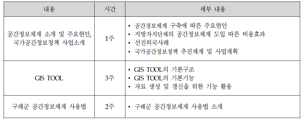 부서별 공간정보체계 관리자를 위한 교육과정