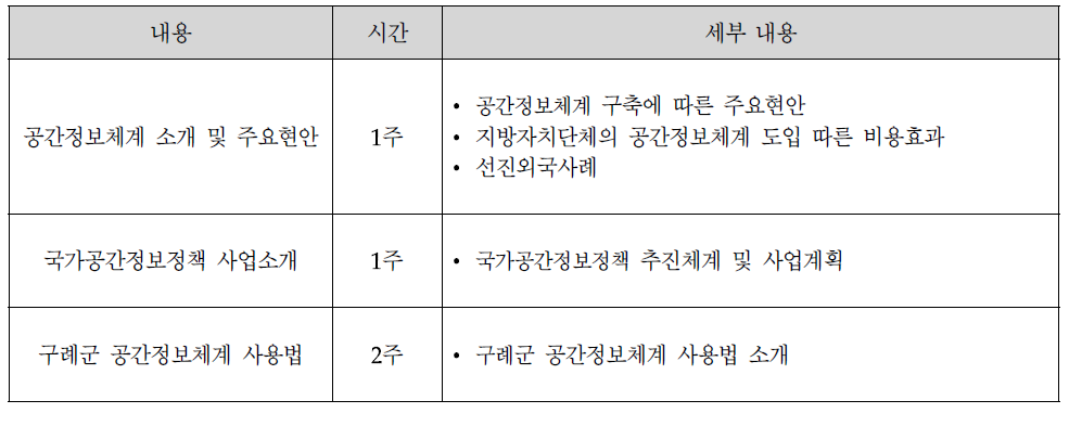 공간정보체계 사용자를 위한 교육과정