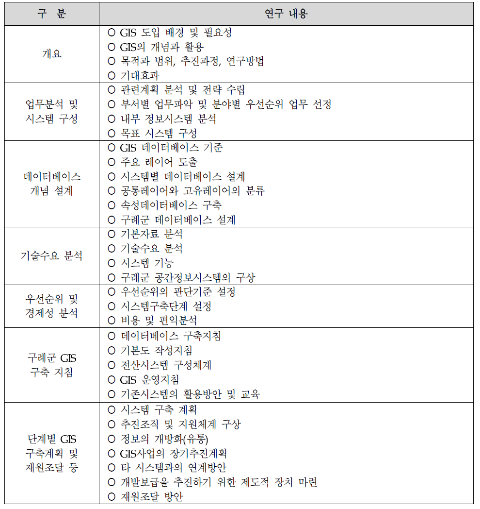 기본계획의 주요 내용