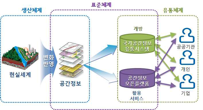 고품질 공간정보 구축 및 개방 확대 방안