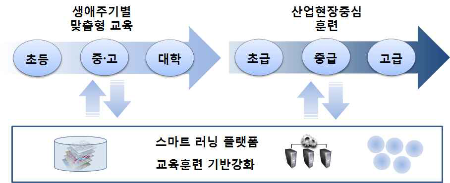 공간정보 창의인재 양성 방안