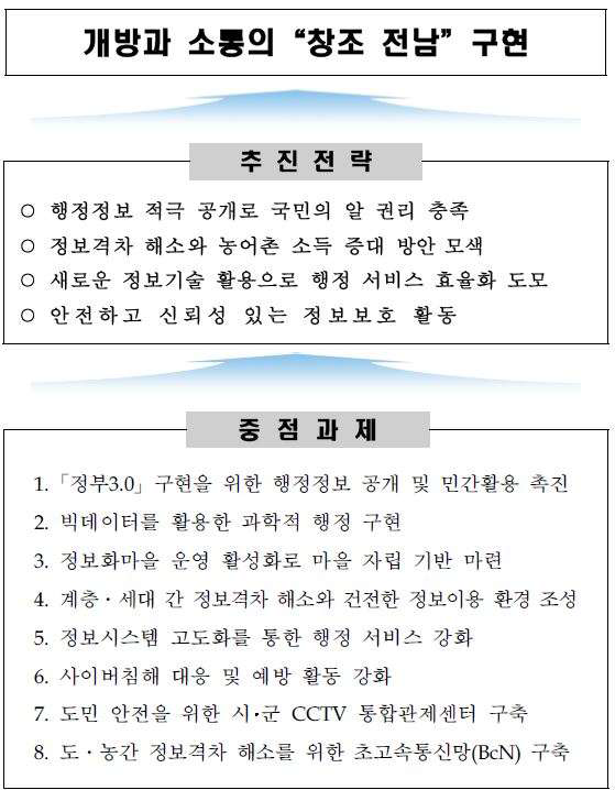 전라남도 정보화의 목표 및 전략