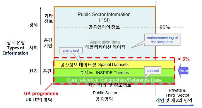 영국의 위치정보인프라가 제공하는 정보의 범위