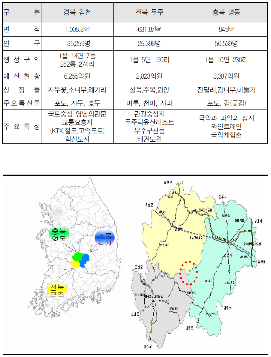 삼도봉생활권의 공간구성 현황도