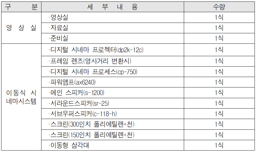 이동식 영화관 전용차량 및 장비 구축